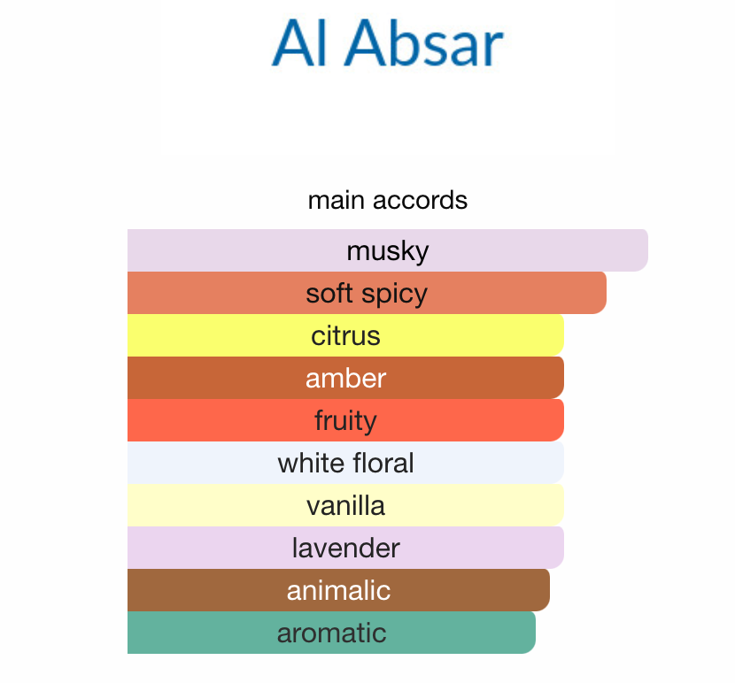 Hirfah by AL ABSAR - 3ml Sample/Decant Notes