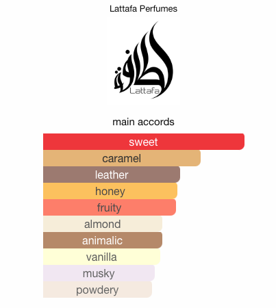 3ml/5ml/10ml Teriaq | Lattafa | Sweet & Spicy Gourmand Fragrance Perfume Sample - Decants - My Store