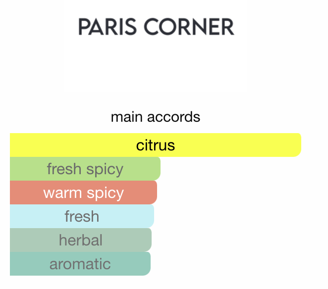 Qissa Blue Paris Corner Sample | 3ml 5ml 10ml Decant