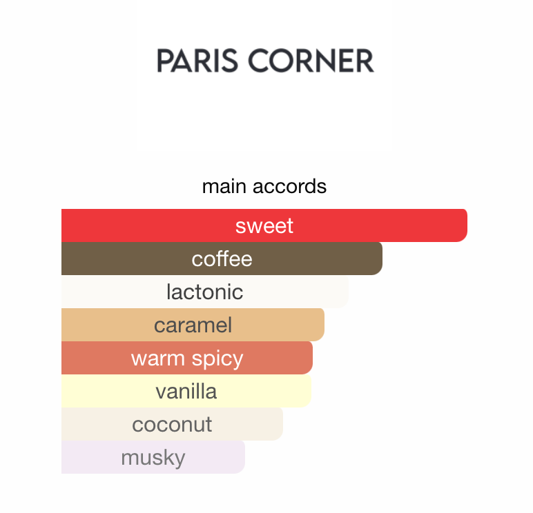 Eternal Coffee Paris Corner Sample | 3ml 5ml 10ml Decant