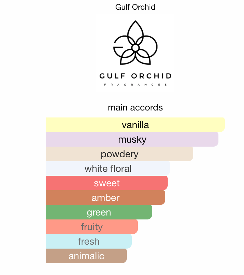 Tahara Vanilla Gulf Orchid Sample | 3ml 5ml 10ml Decant