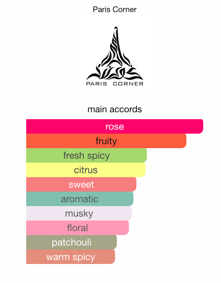 3ml/5ml/10ml Sample/Decant December Rose Paris Corner | Fruity Blueberry Rose with Geranium & Patchouli