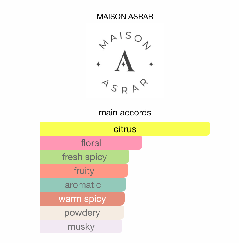 3ml/5ml/10ml Sample/Decant Sunset In Capri MAISON ASRAR | Aquatic Citrus with Amber & Peach Undertones