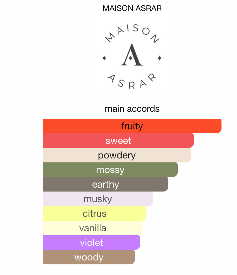 3ml/5ml/10ml Sample/Decant Red Velvet MAISON ASRAR | Sweet Fruity Floral with Vanilla & Oakmoss