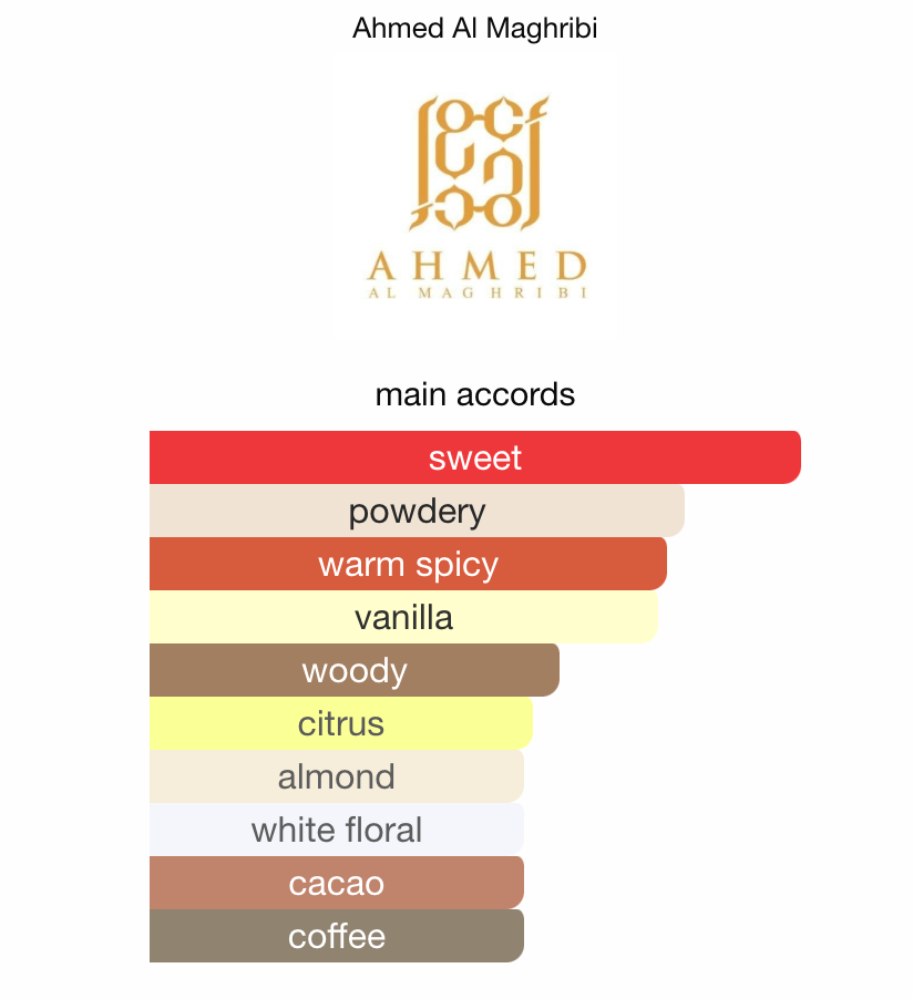 3ml/5ml/10ml Sample/Decant Mosaic Ahmed Al Maghribi | Nutty Coffee Floral with Gourmand Base