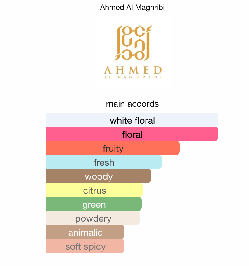 3ml/5ml/10ml Sample/Decant Moonlit Ahmed Al Maghribi | Bright Fruity Floral with Woody Amber Base