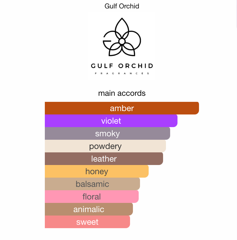 3ml/5ml/10ml Sample/Decant Yacht Club Gulf Orchid | Citrus Floral with Incense, Leather & Sweet Undertones