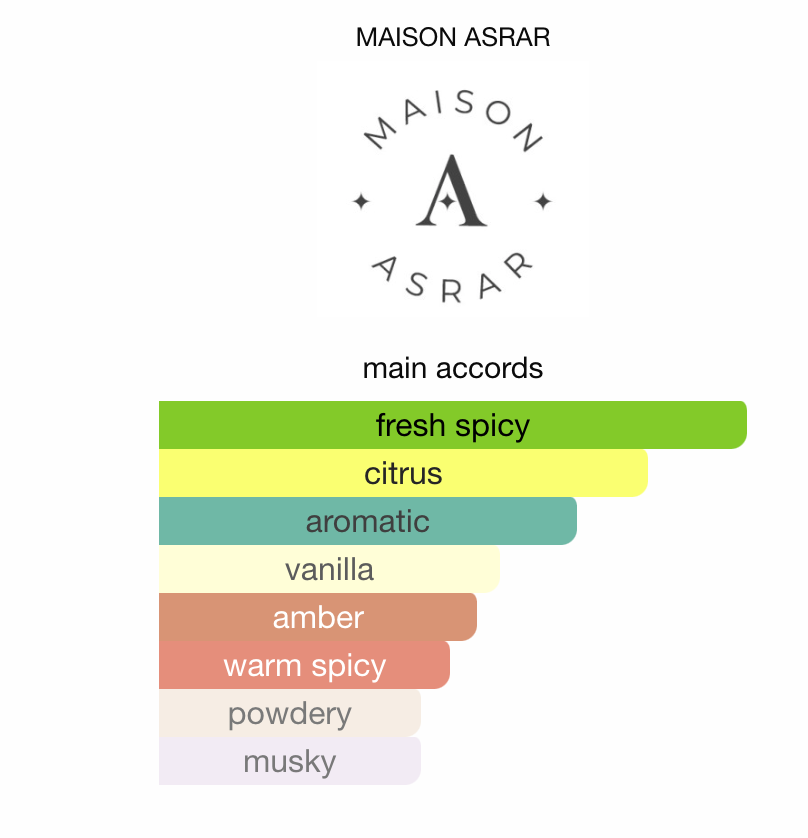 3ml/5ml/10ml Sample/Decant Rey - MAISON ASRAR | Fresh Aromatic Spicy with Ambergris & Vanilla