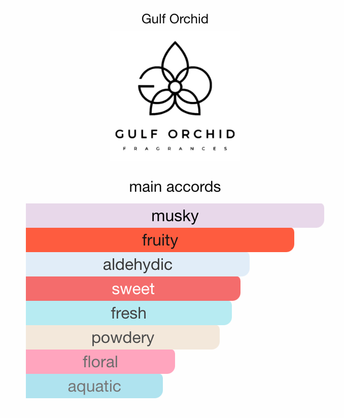3ml/5ml/10ml Sample/Decant Tropical Fruits Gulf Orchid | Aldehydic Fruity Floral with Musk & Amber