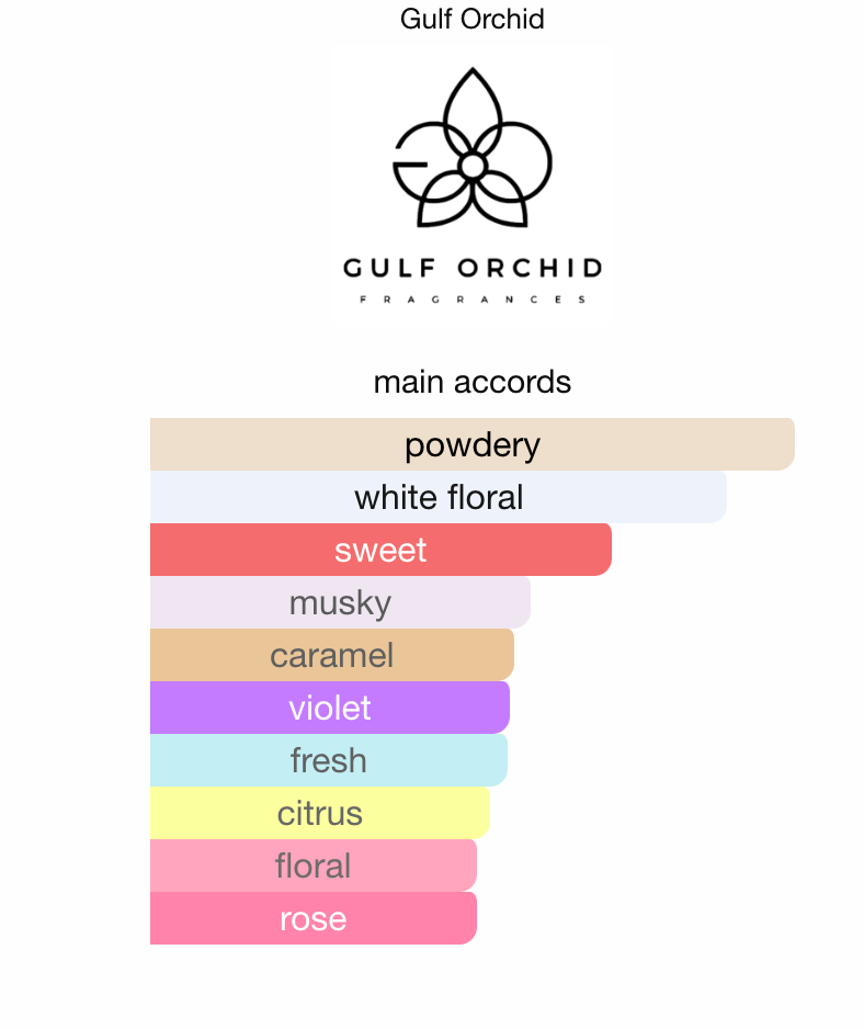 3ml/5ml/10ml Sample/Decant Cotton Candy Gulf Orchid | Sweet Floral Musky Gourmand with Cotton Candy & Marshmallow