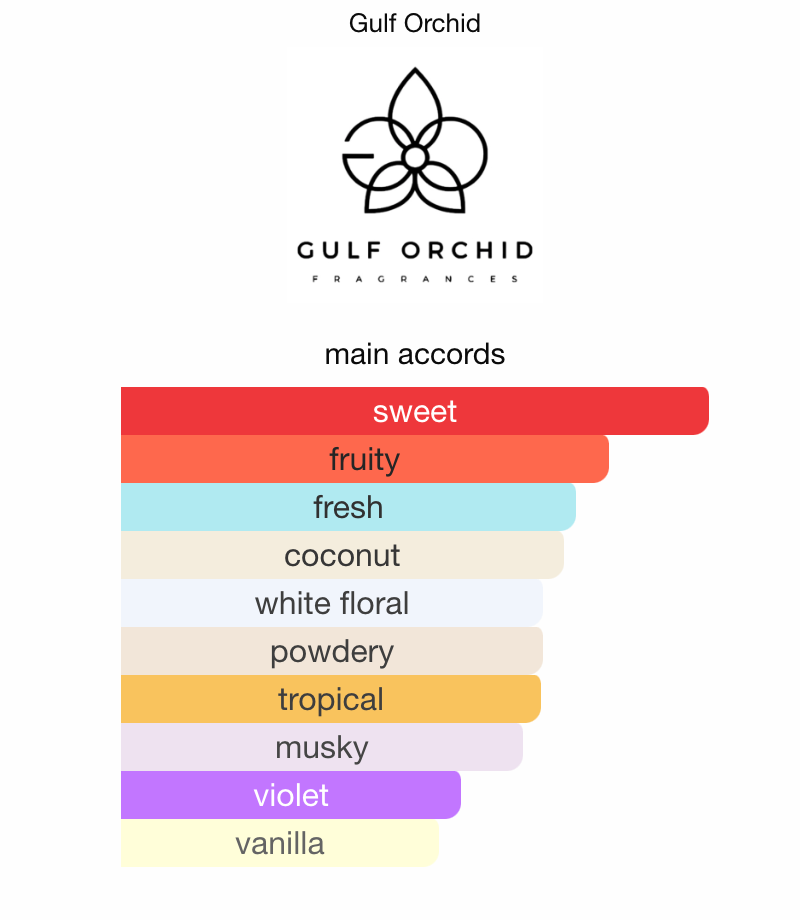 3ml/5ml/10ml Sample/Decant Piña Colada Gulf Orchid | Tropical Fruity Floral with Coconut & Vanilla Base