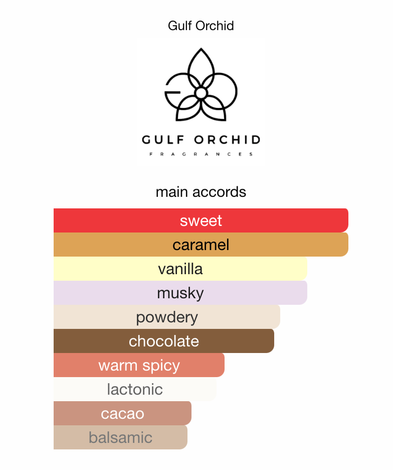 3ml/5ml/10ml Sample/Decant Toffee Gulf Orchid | Rich Sweet Gourmand with Chocolate & Caramel