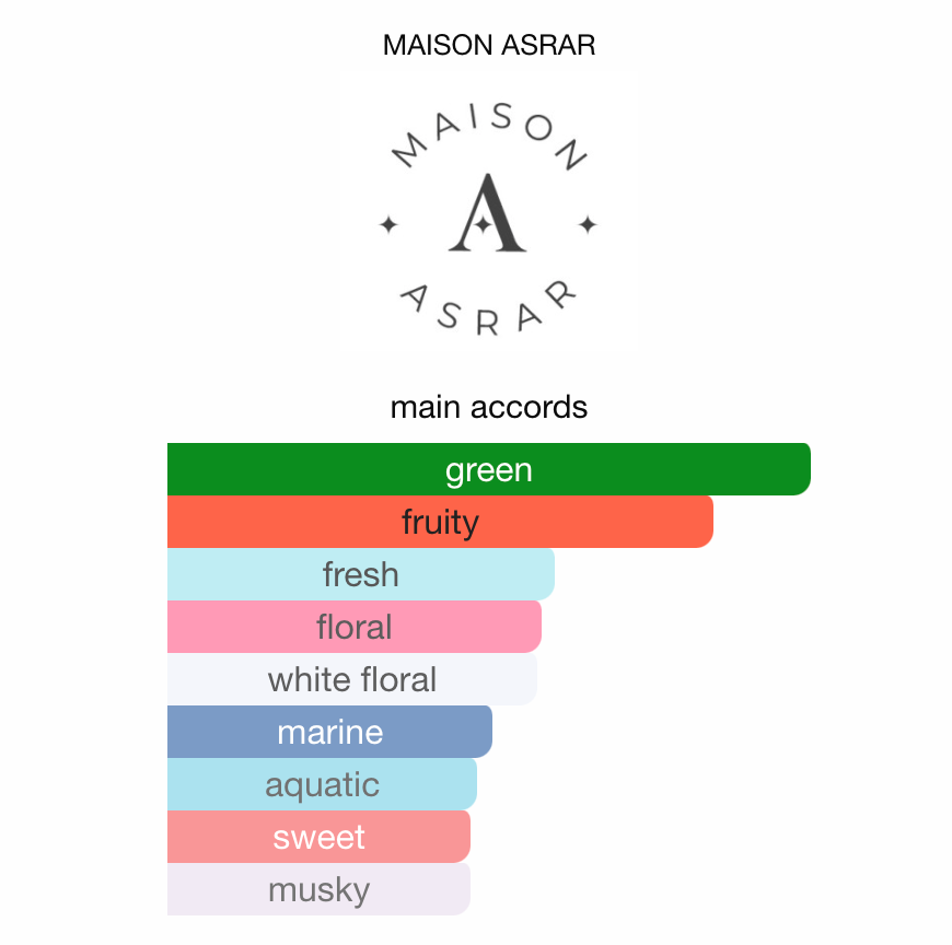 3ml/5ml/10ml Sample/Decant FAIRY TALE MAISON ASRAR | Fresh Fruity Aquatic with Apple & Lily of the Valley