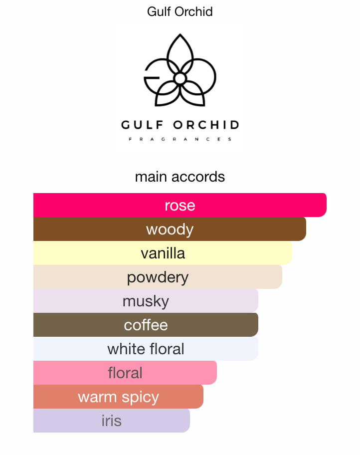 3ml/5ml/10ml Sample/Decant Rare Rose Gulf Orchid | Rose & Coffee with Jasmine, Orris, Vanilla & Woods