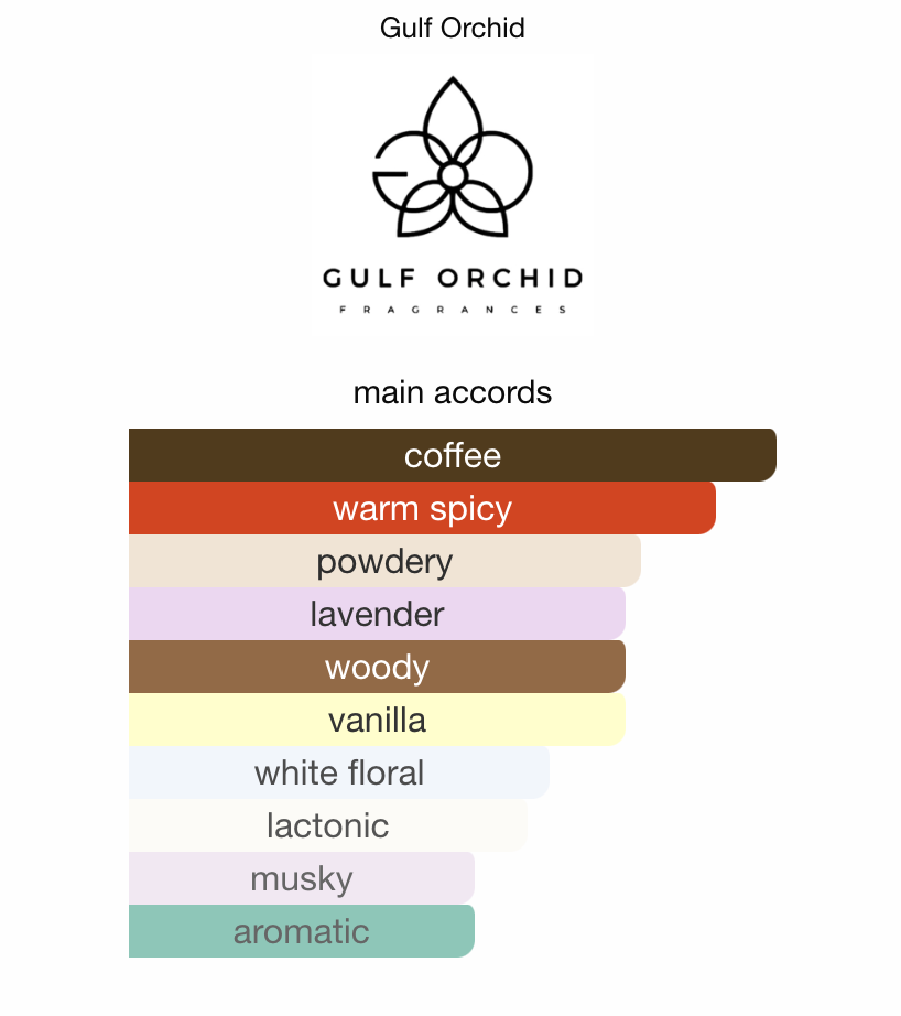 3ml/5ml/10ml Sample/Decant Coffee Note Gulf Orchid | Coffee & Milk with Apple, Lavender & Woody Vanilla