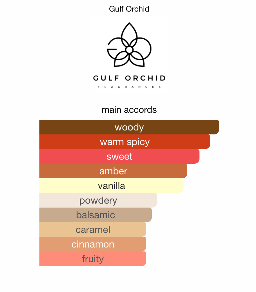 Sweet Heaven Ice by Gulf Orchid | 3ml/5ml/10ml