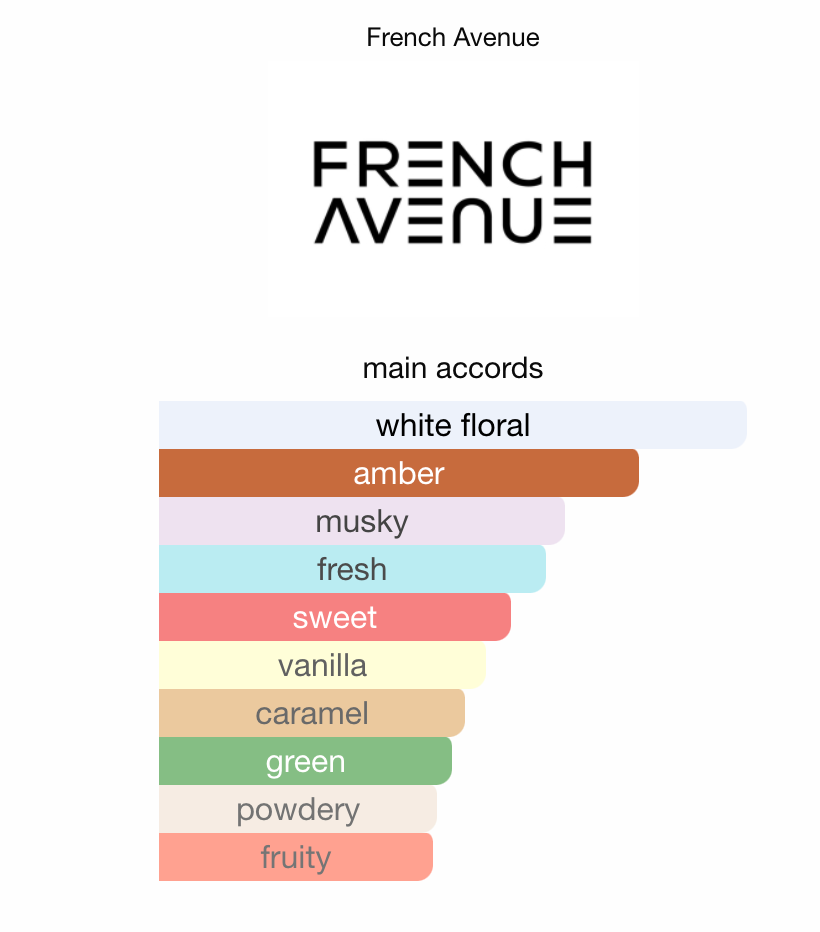 Venus de Milo by French Avenue | 3ml/5ml/10ml