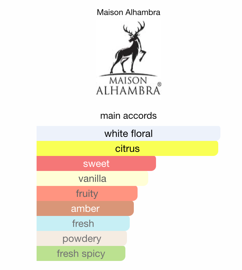 Pink Eclipse by Maison Alhambra | 3ml/5ml/10ml