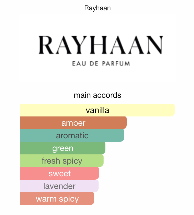 Rayhaan Elixir by Rayhaan | 3ml/5ml/10ml