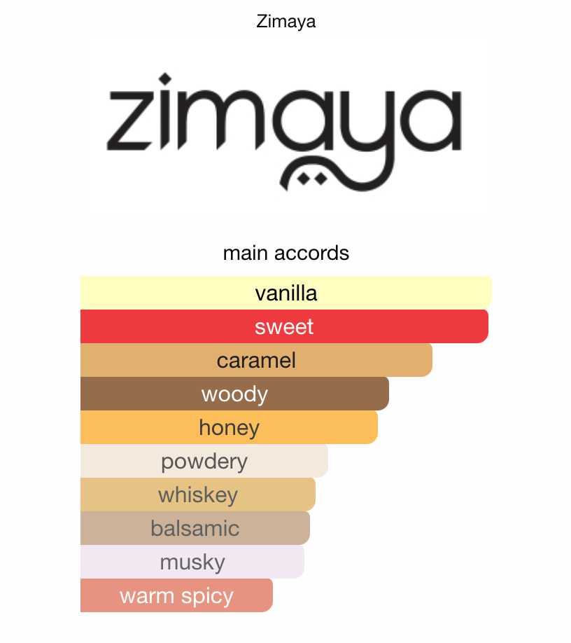 3ml/5ml/10ml Sample/Decant Tiramisu Caramel Zimaya | Sweet Caramel Boozy Vanilla Gourmand