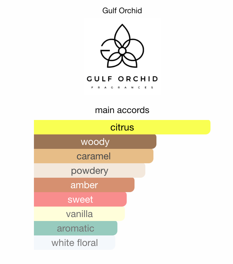 3ml/5ml/10ml Sample/Decant Creme Caramel Gulf Orchid | Bright Citrus Gourmand with Sweet Caramel & Woody Base