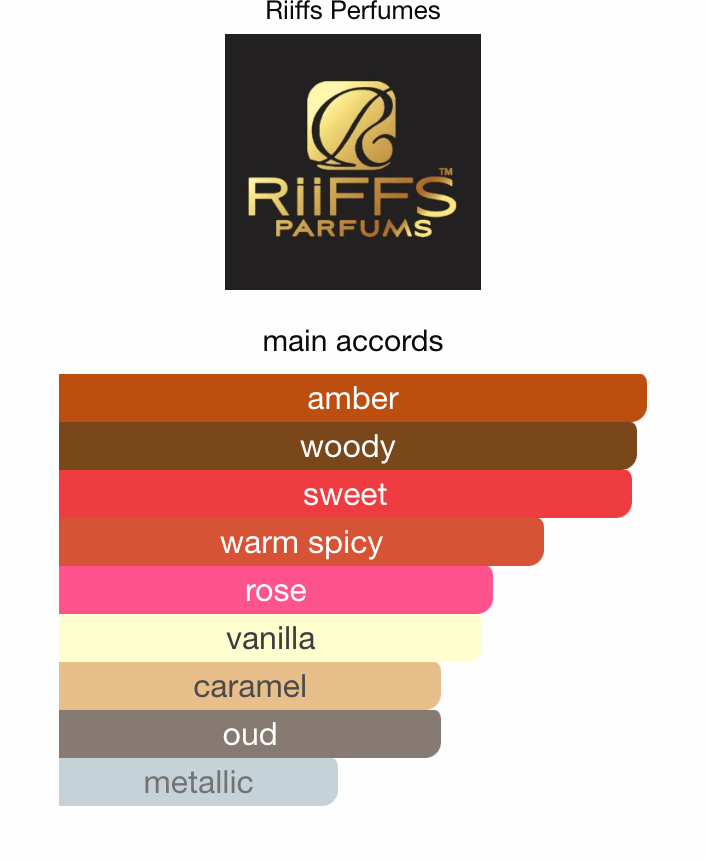 3ml/5ml/10ml Sample/Decant Momento Riiffs Parfums | Oriental Gourmand with Saffron Rose Oud & Caramel (Inspired by Montale Arabians Tonka)