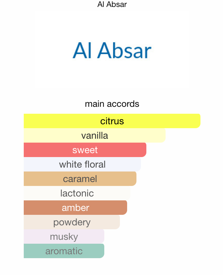 Shahoor Elixir - 3ml/5ml/10ml Samples