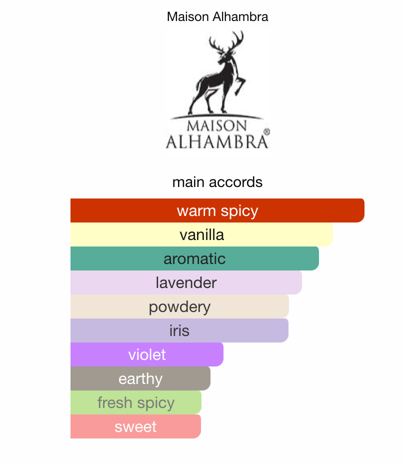 Maison Alhambra Glacier Le Noir - Spicy Vanilla Amber