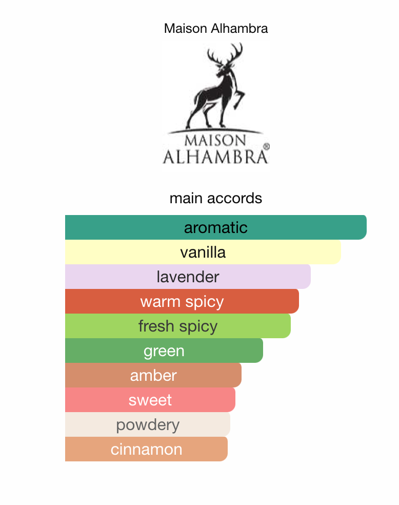 Maison Alhambra Glacier Pour Homme - Aromatic Vanilla | Sample