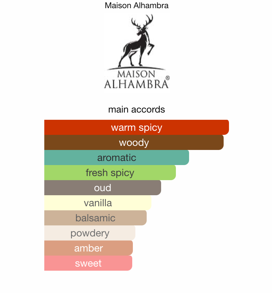 Maison Alhambra Dark Aoud - Woody Spicy Oud Sample