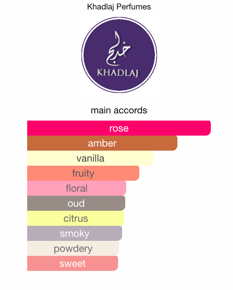 Rose Couture - Luxurious Rose Oud | Sample & Decant