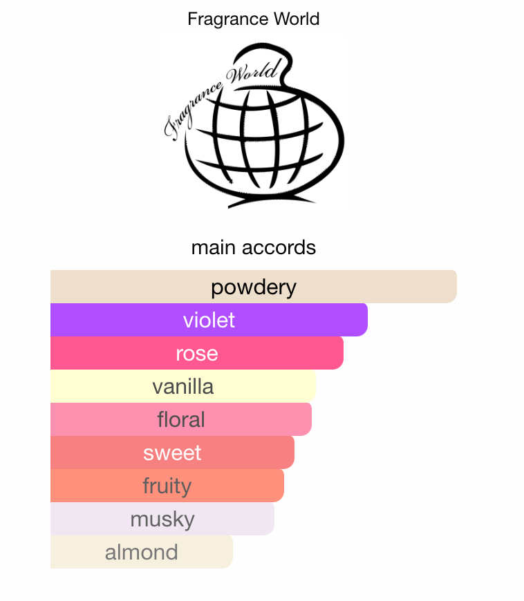 Pose As Rose - Luxurious Rose Musk | Sample & Decant
