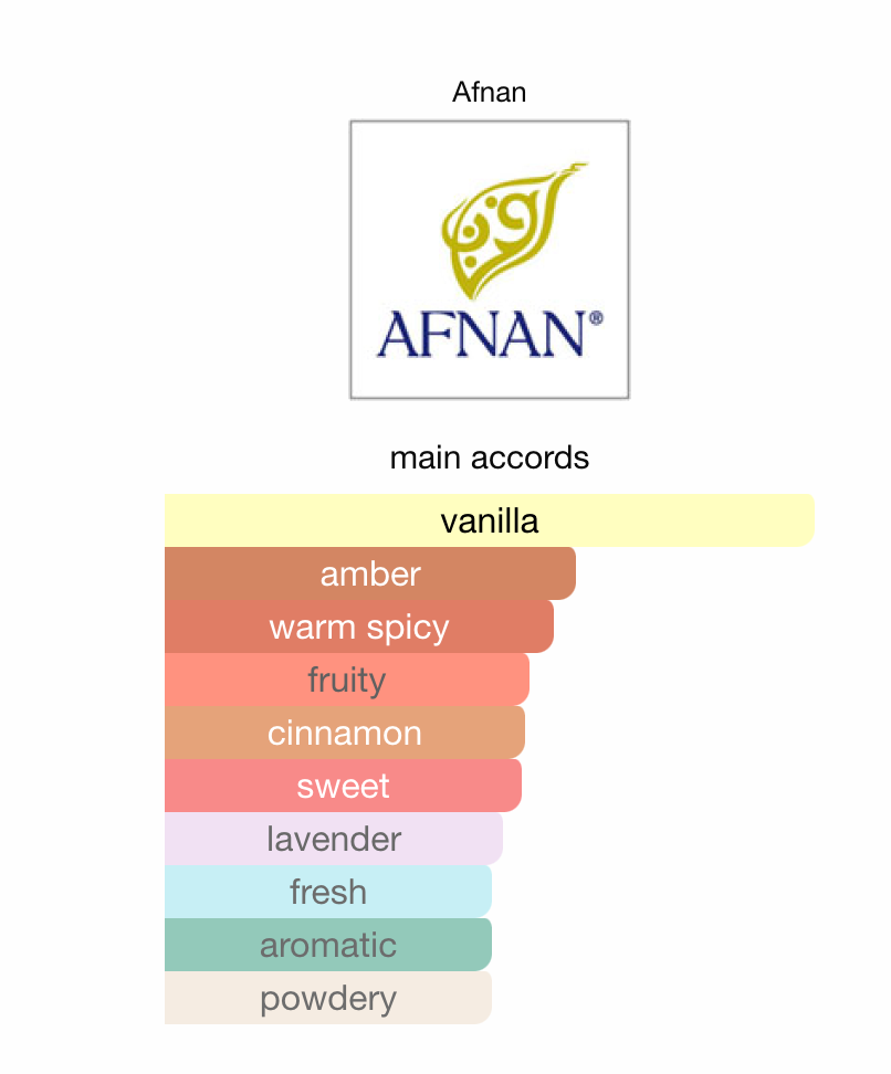 Afnan 9pm - Nighttime Fragrance | Samples