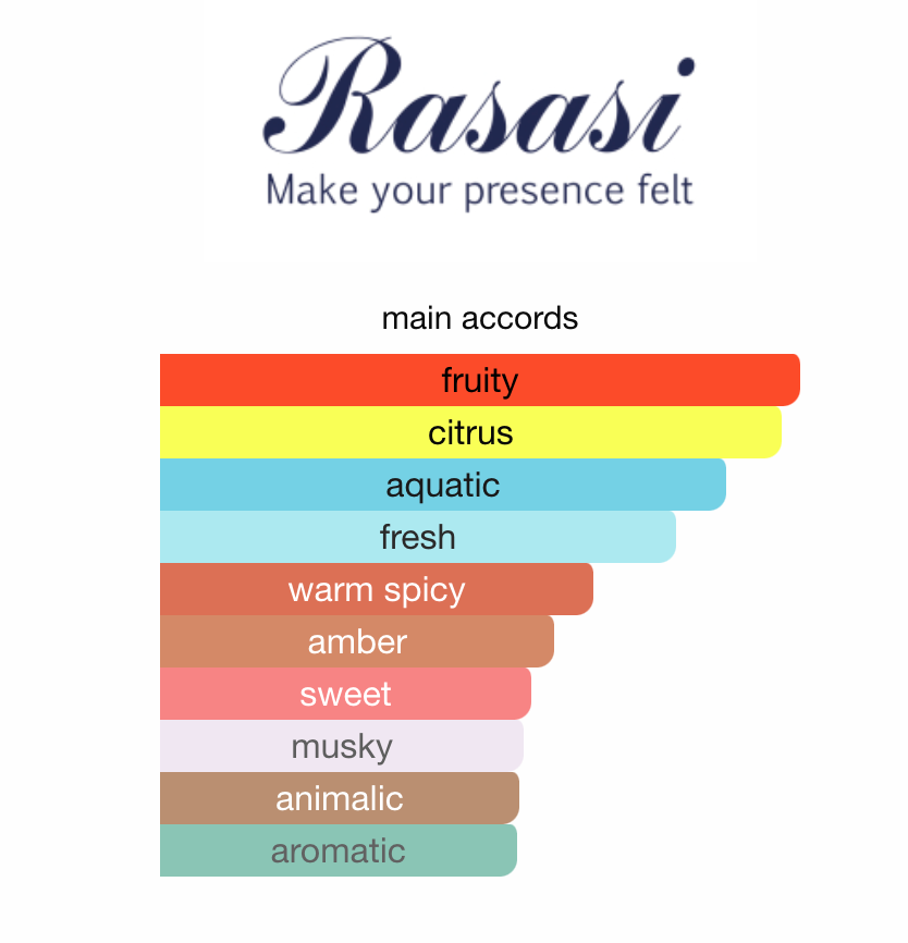Rasasi Hawas - Iconic Fragrance | Samples