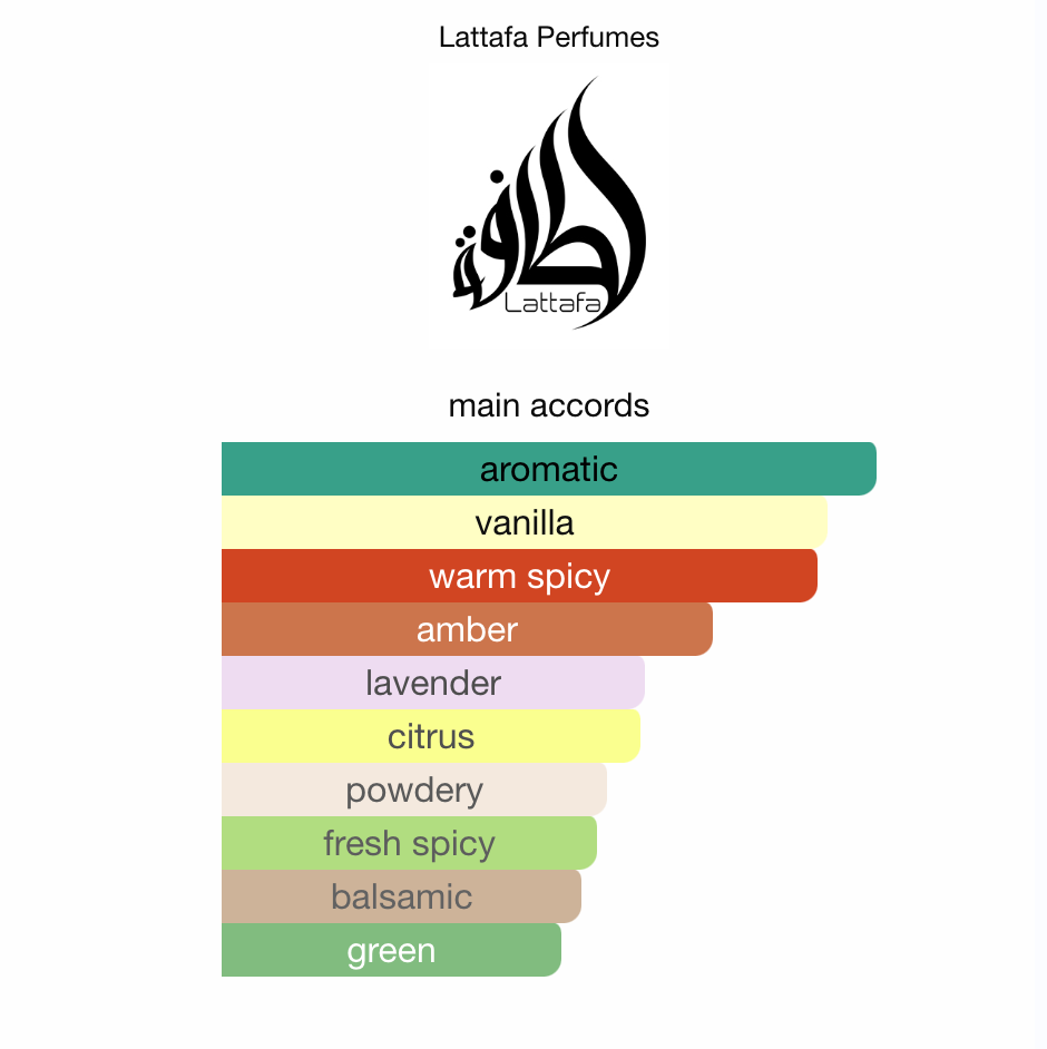 Lattafa Ansaam Silver - Luxury Fragrance | Samples