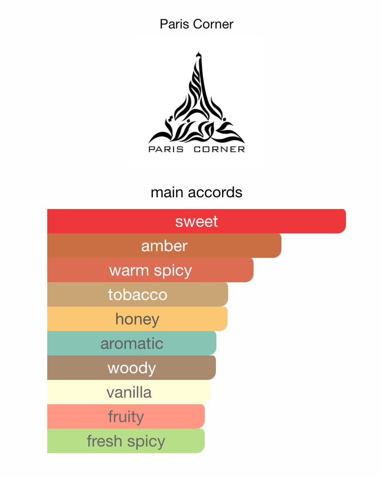 Emir When Soul Gets High - Samples & Travel Size (3ml, 5ml, 10ml)