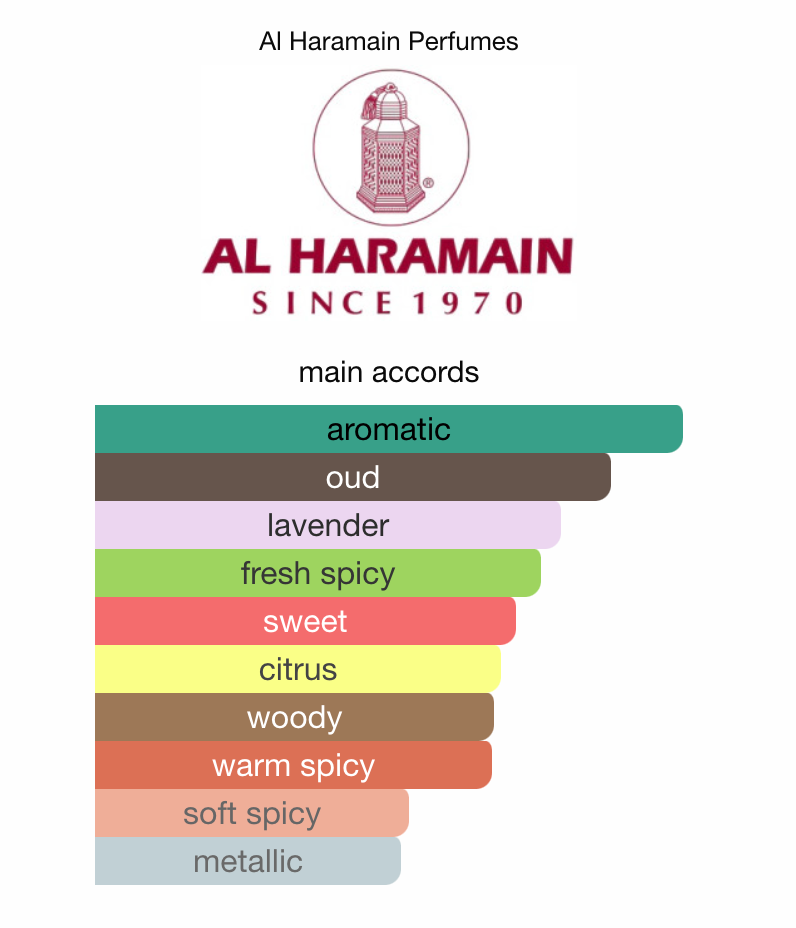Haramain Detour Eco - Samples & Travel Size (3ml, 5ml, 10ml)