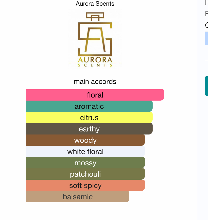 Black Obsidian - Floral Woody Musk | Aurora Scents