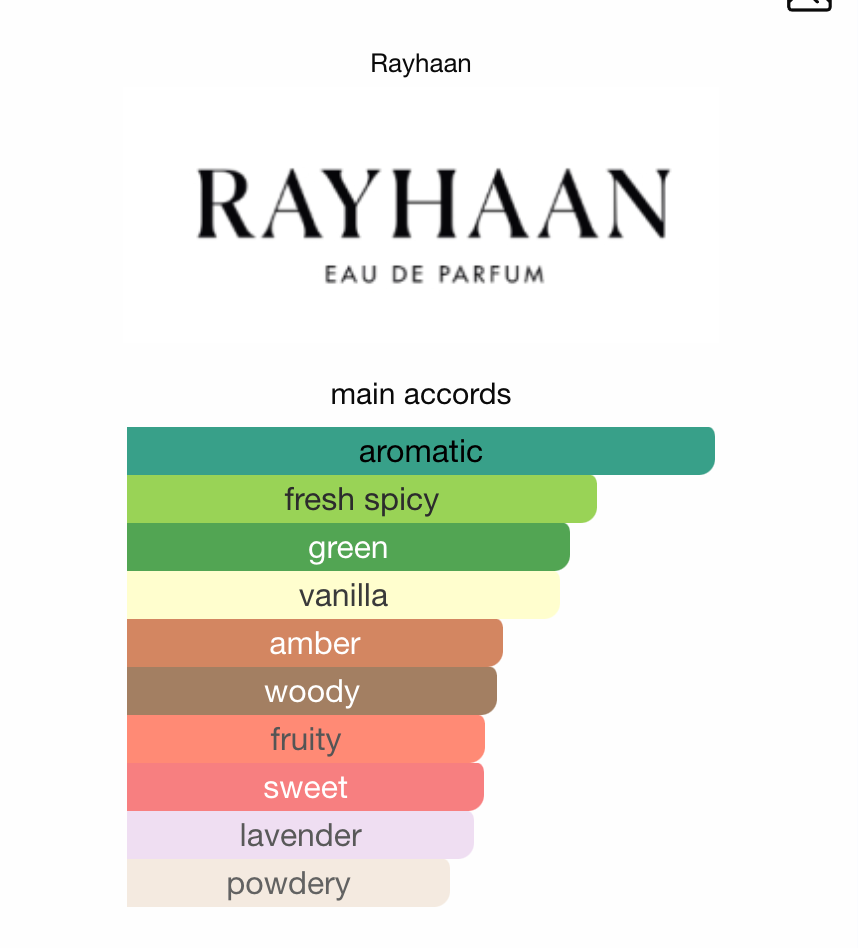 Rayhaan Lion - Spicy Vanilla Amber | Samples & Decants
