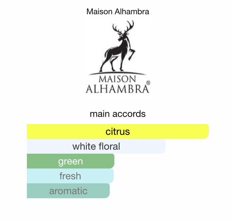 Maison Alhambra Pacific Blue - Citrus Neroli Aquatic