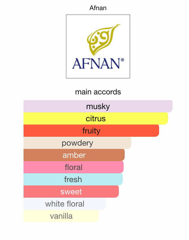 Mystique Bouquet - Fruity Floral Amber | Sample & Decant