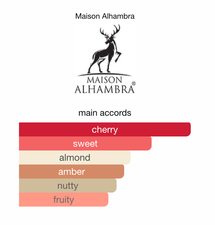 Forbidden Love - Cherry Almond Amber | Sample & Decant