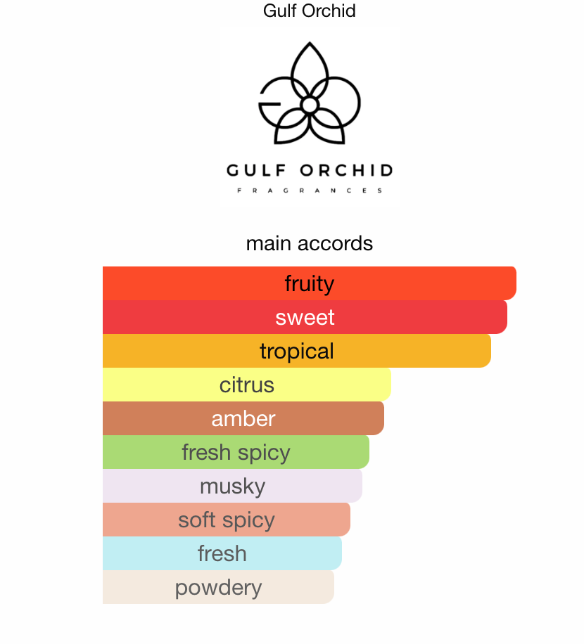 Mango Ice - Fruity Spicy Gourmand | Samples & Decants