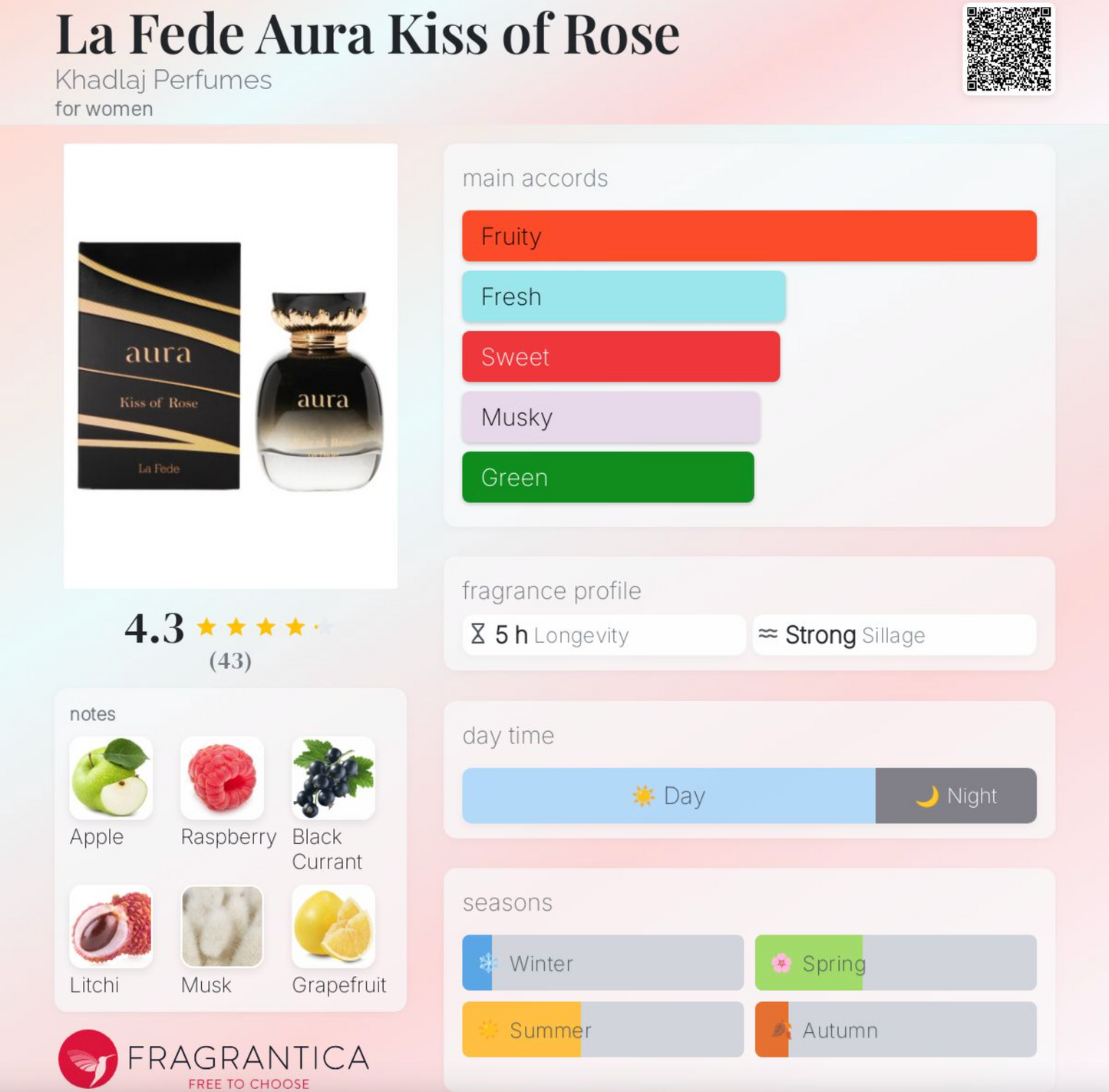 Aura Kiss Of Rose - Juicy Rose Vanilla | Sample & Decant