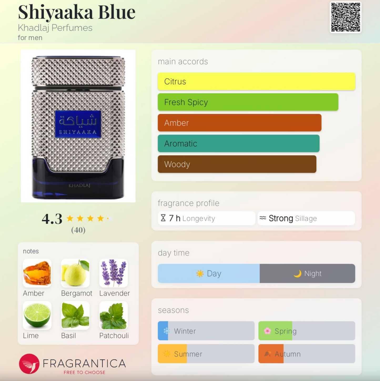 Shiyaaka Blue - Citrus Woody Amber | Sample & Decant