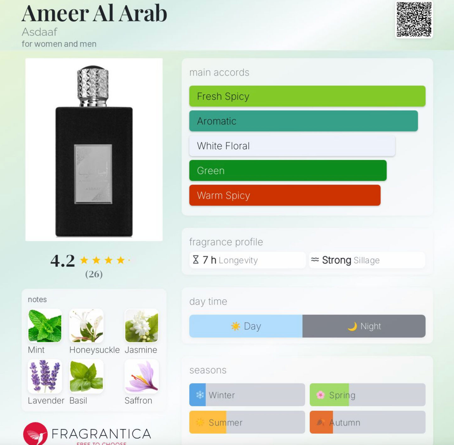 Ameer Al Arab - Spicy Fresh Floral | Sample & Decant