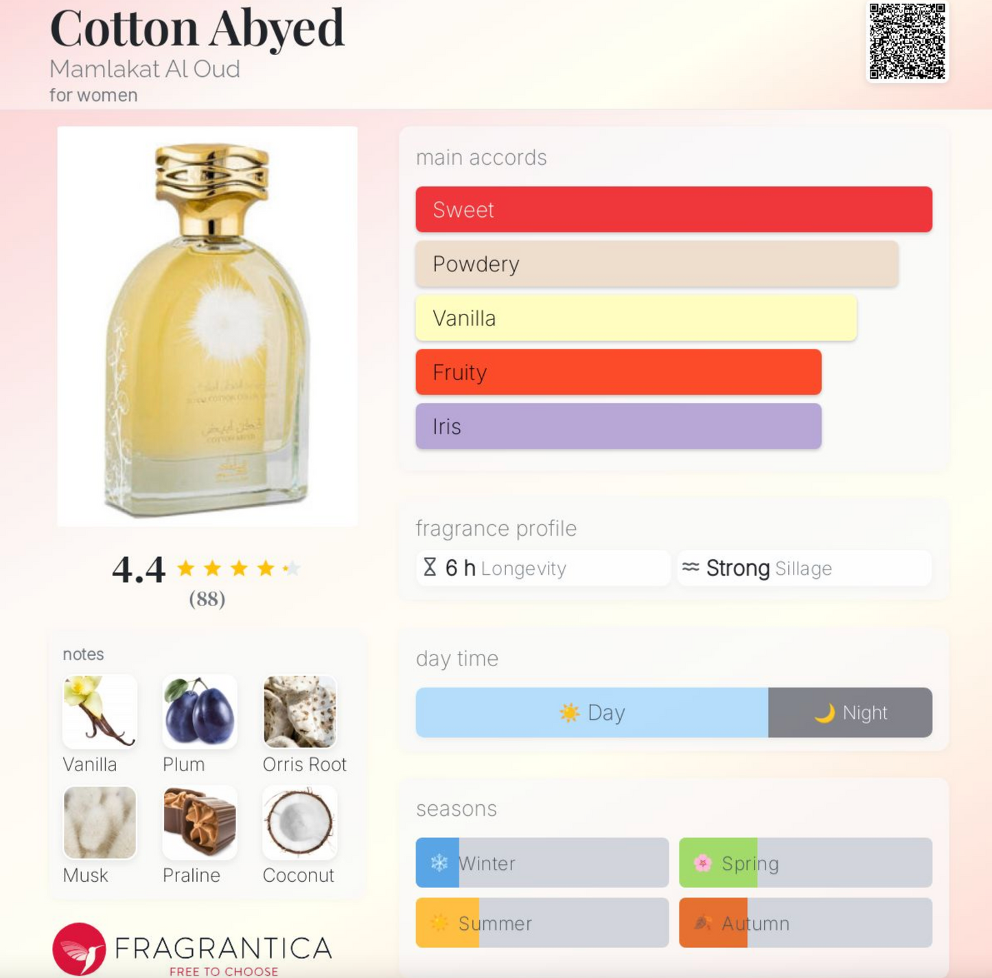 Cotton Abyed - Creamy Vanilla Oud Gourmand | Sample & Decant