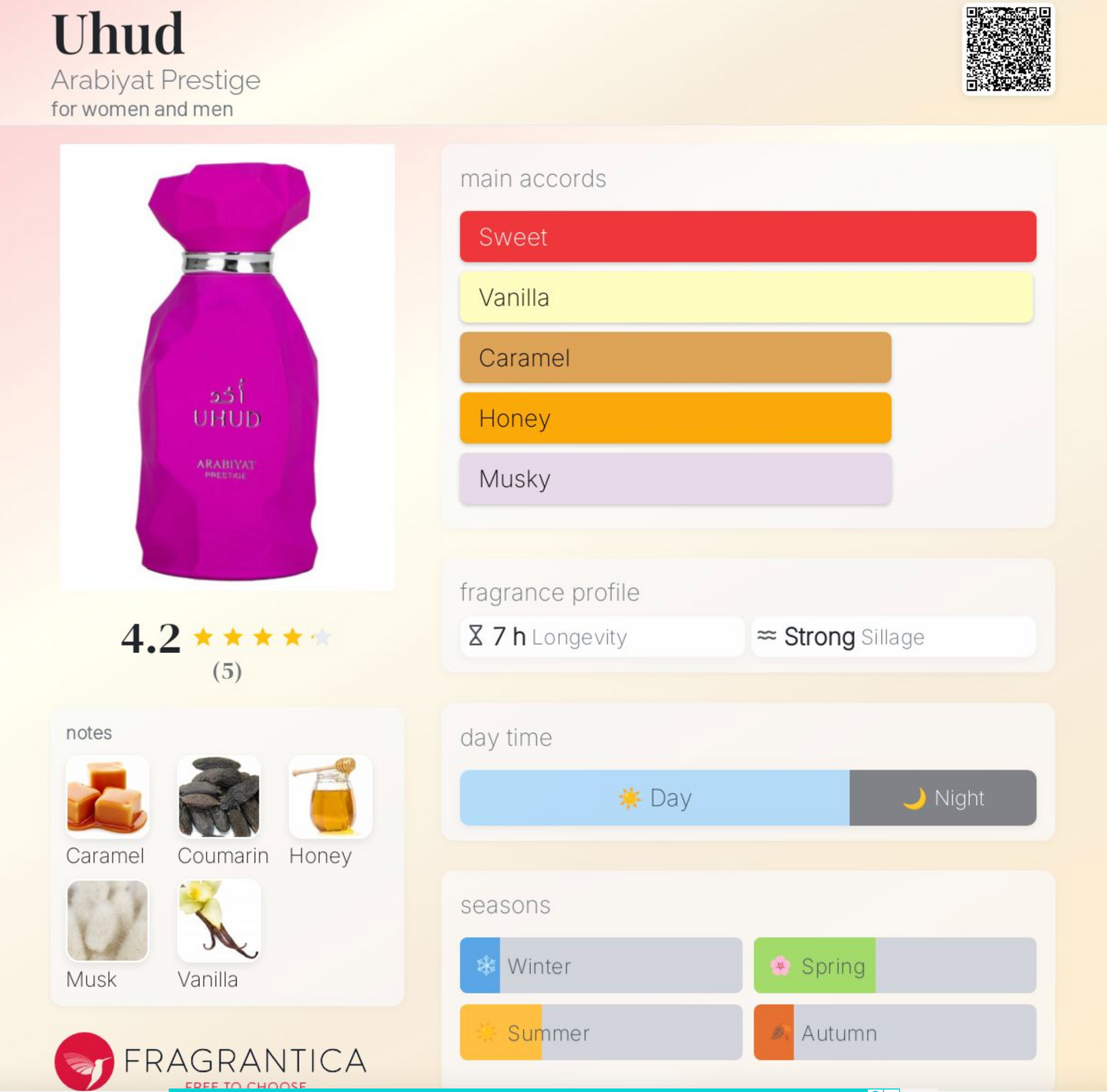 Prestige Uhud - Rose Honey Vanilla Gourmand | Sample & Decant
