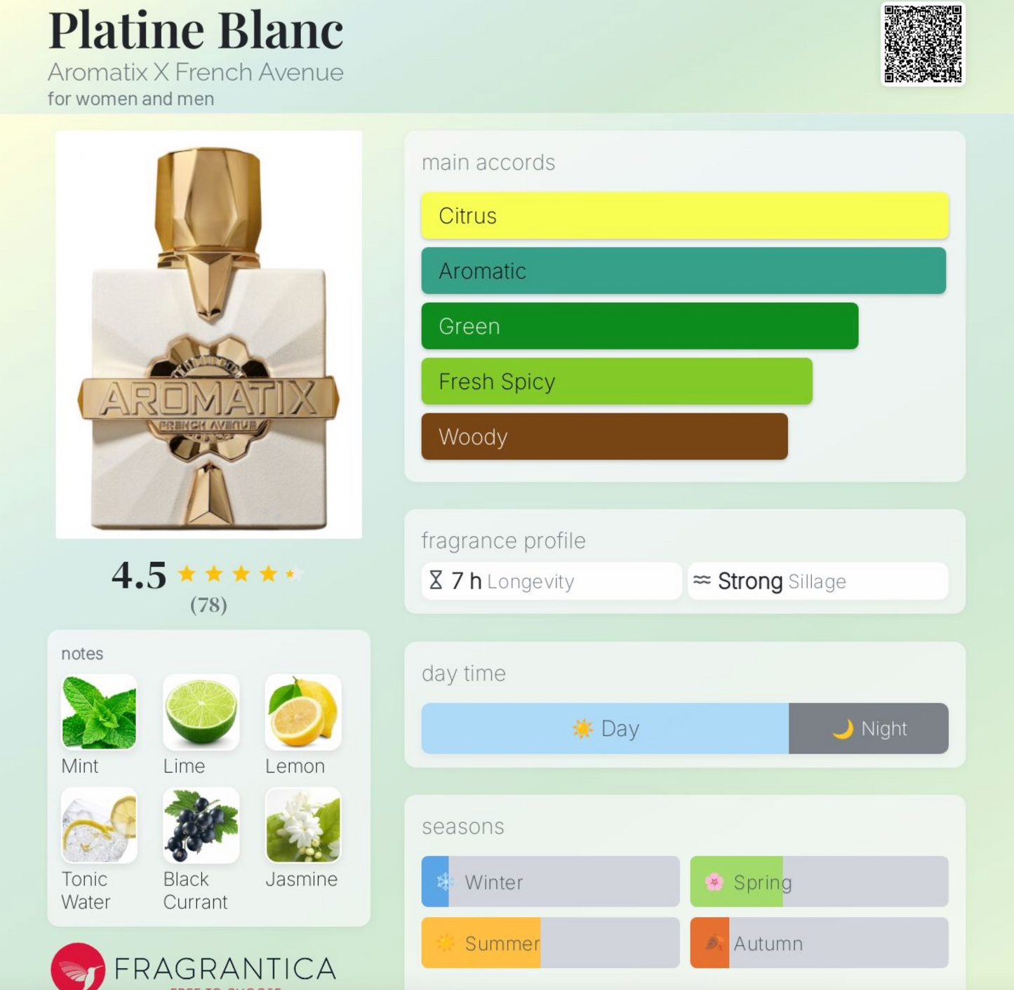 Platine Blanc EDP - Fresh Citrus Aromatic | Samples & Decants