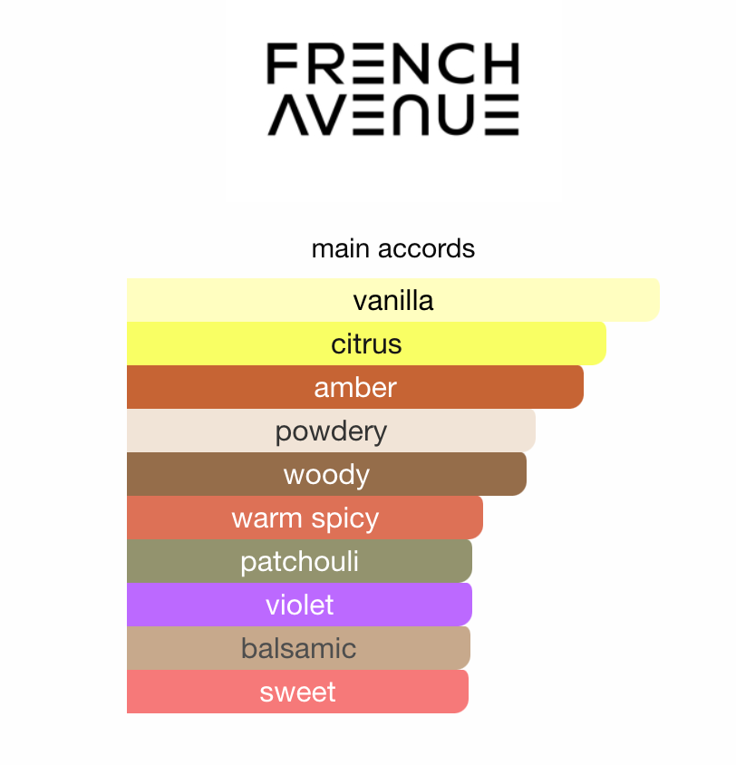 Zenith Vanilla EDP - Sweet Gourmand | Samples & Decants